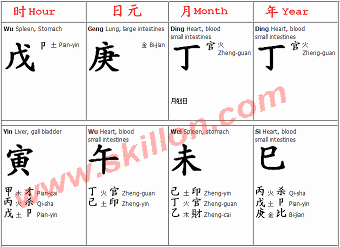 Bazi fengshui 